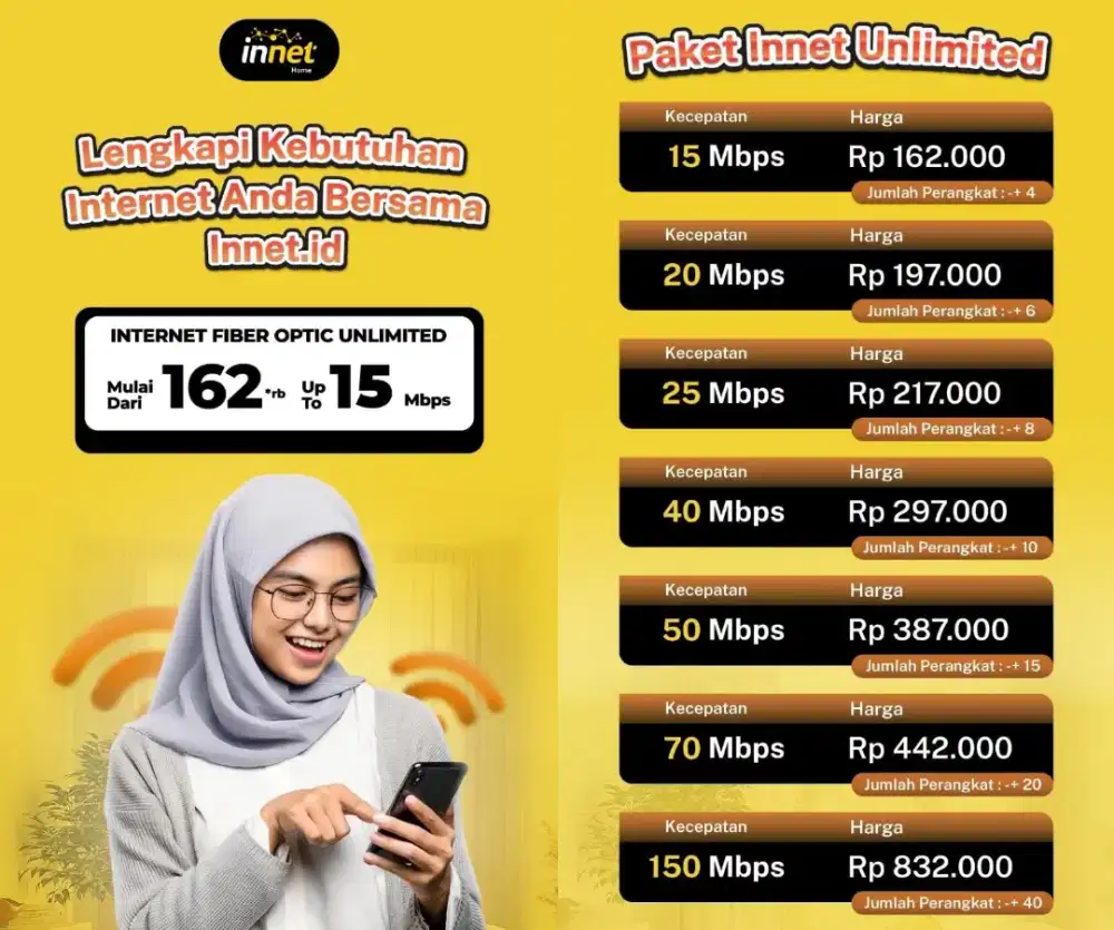 Wifi di kulon progo
