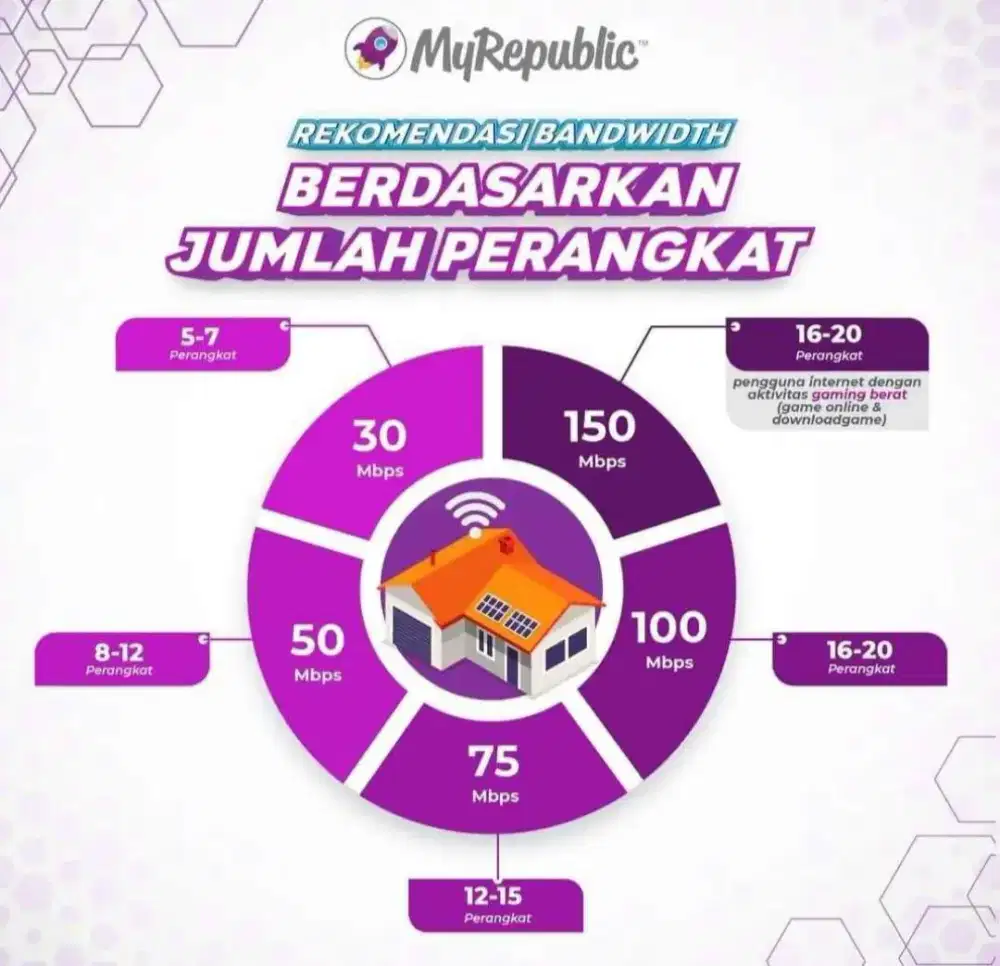 INTERNET MYREPUBLIC