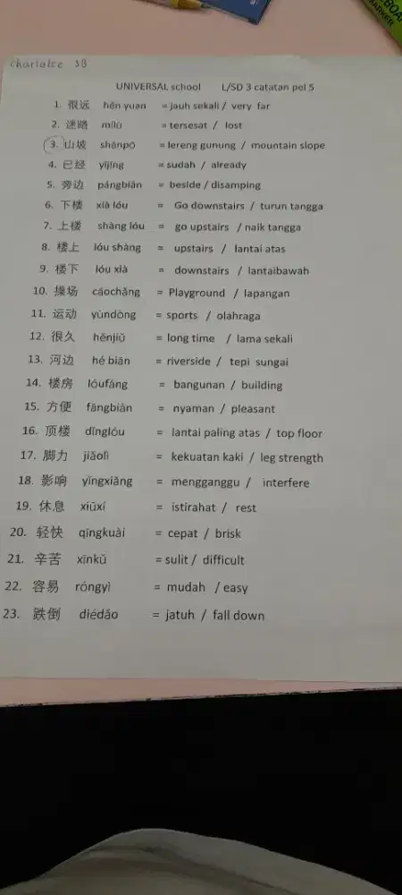 tutor dan guru mandarin berpengalaman