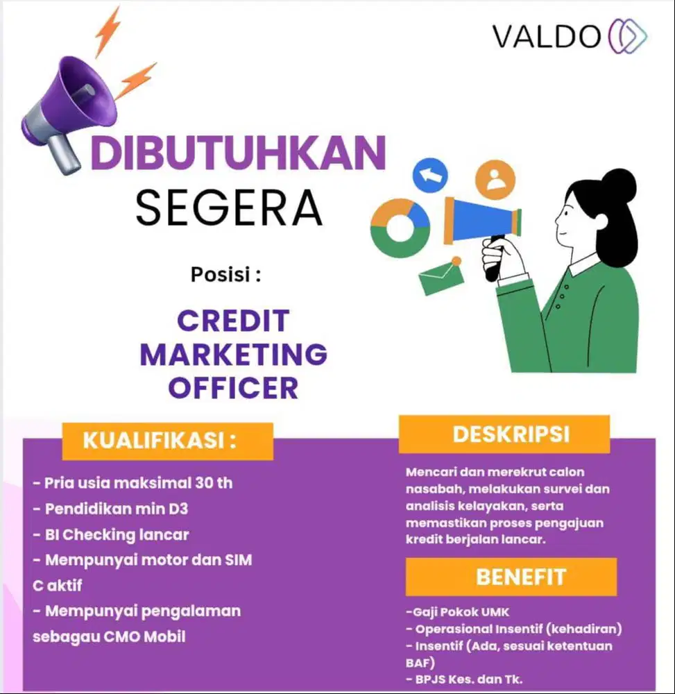 Credit Marketing Officer Dana Syariah Mobil