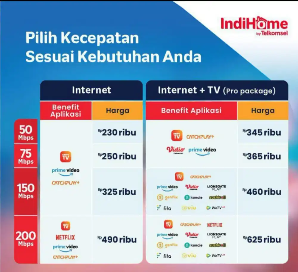 Promo wifi indihome bulan juli