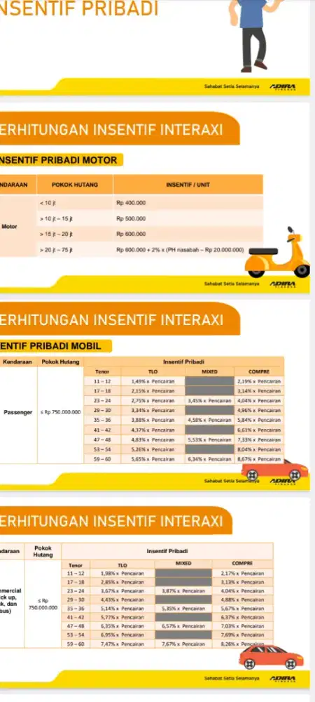 Mencari marketing freelance