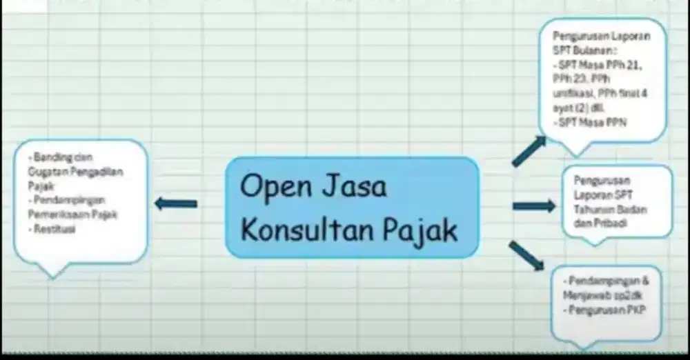 Konsultan Pajak Beregister