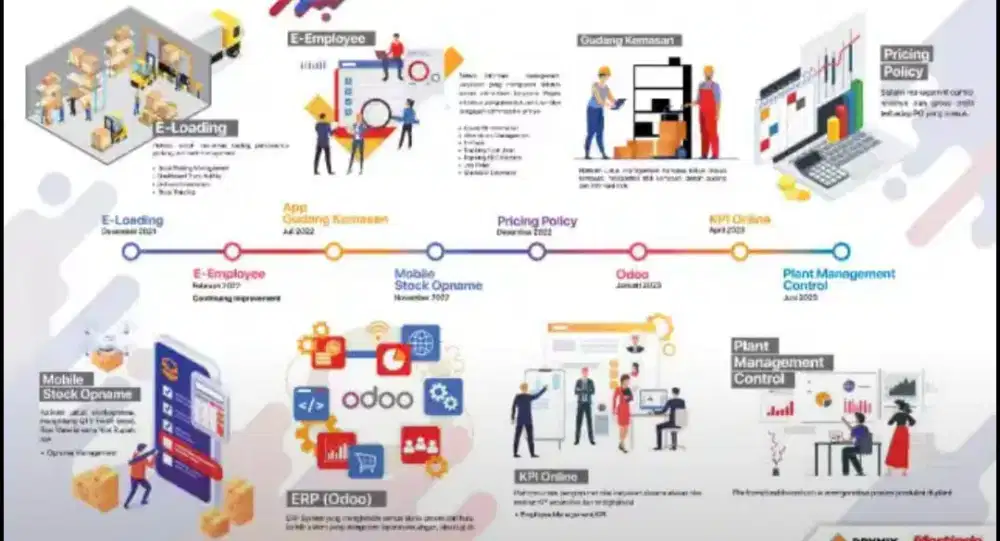 Jasa pembuatan system, Aplikasi dan Website