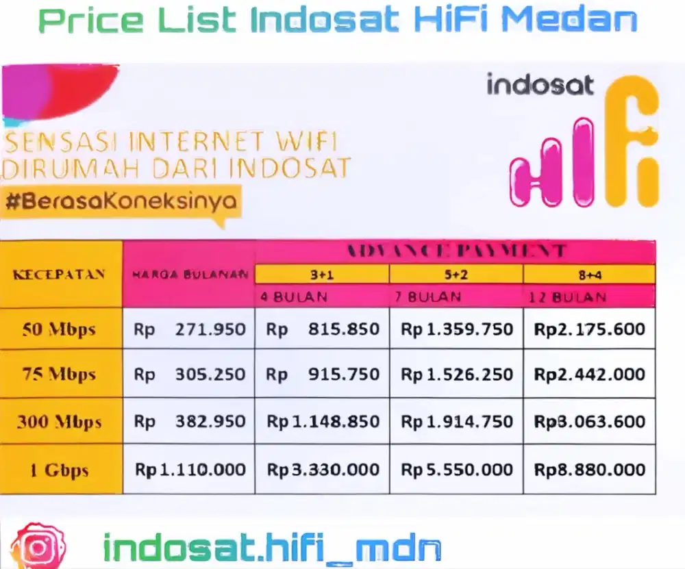 PROMO INDOSAT HIFI MEDAN