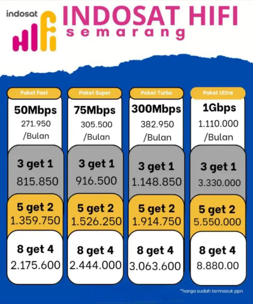 Internet INDOSAT Hifi