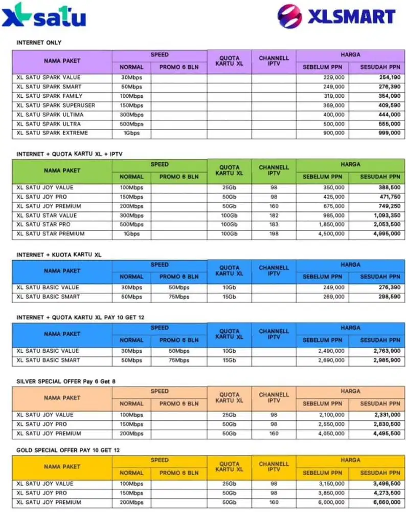 PEMASANGAN WIFI XLSATU