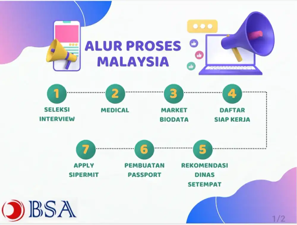 di butuhkan tenaga kerja indonesia