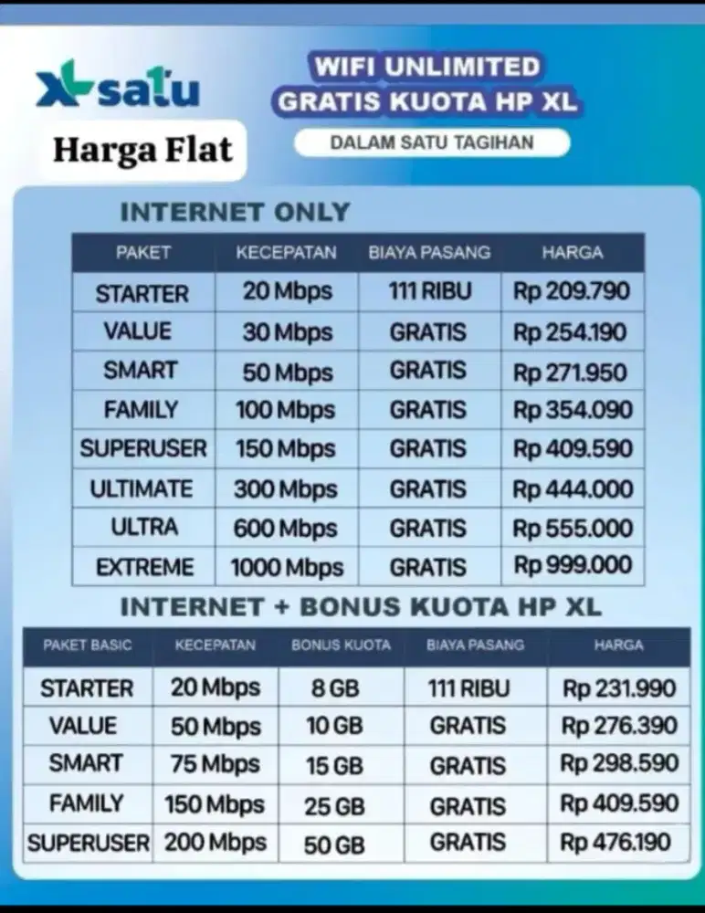Wifi murah+kuota bersama
