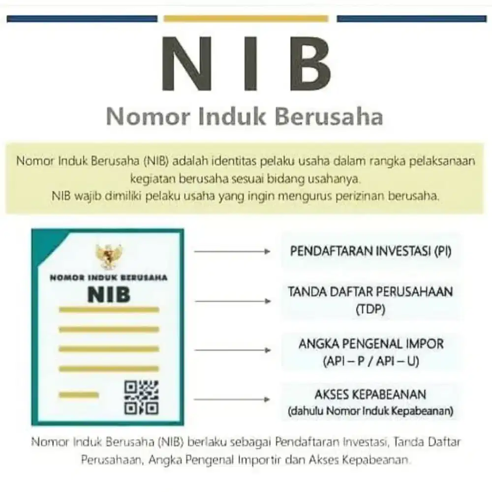 SIU Surat Ijin Usaha