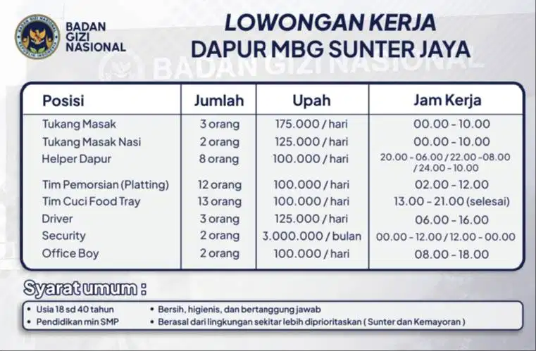Lowongan Kerja Sukarelawan Makan Bergizi Gratis (MBG) Sunter Jaya