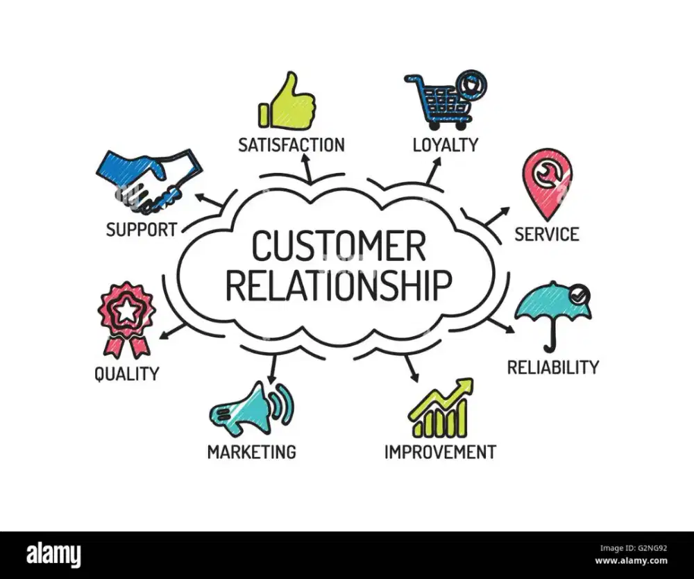 CUST relationship