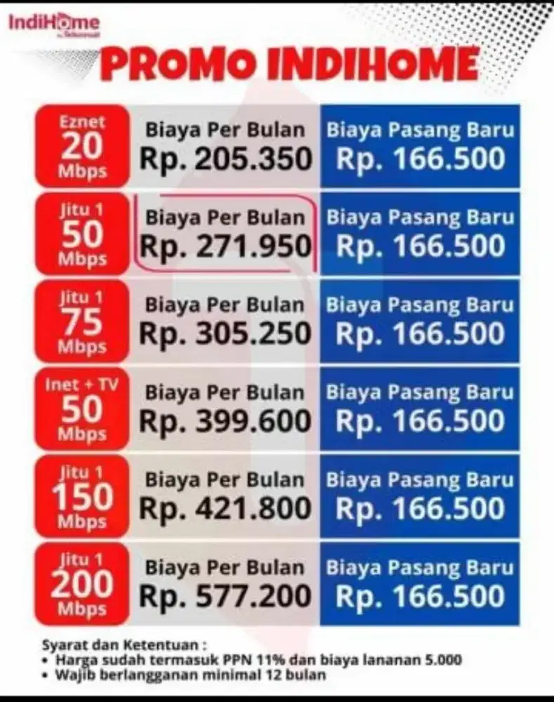 Wifi IndiHome Murah