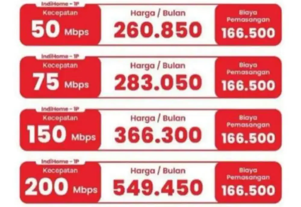 Pemasangan Baru Wifi Indihome Jakarta timur