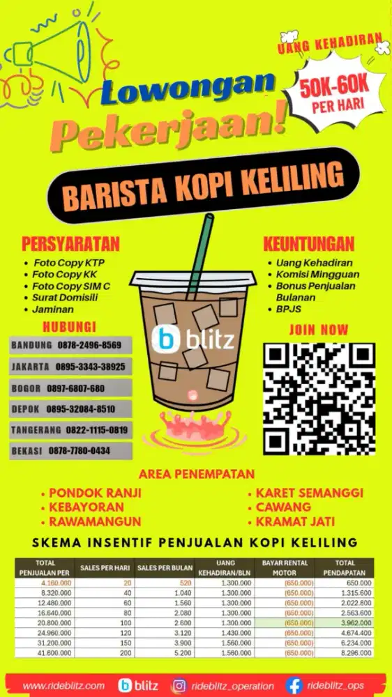 LOKER BARISTA KOPI KELILING