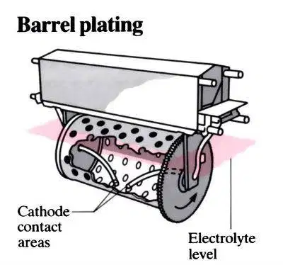 Dibutuhkan Mandor atau Kepala Chrome/Electroplating/Galvanis