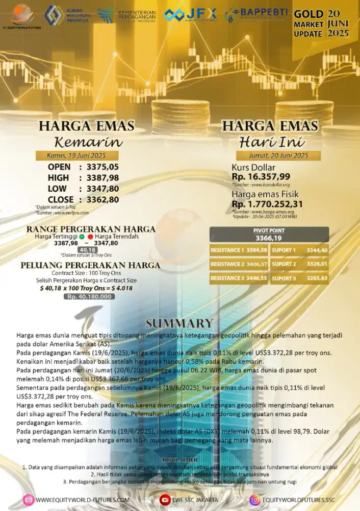 FIBUKA LOWONGAN UNTUK ORANG YANG TIDAK BEKERJA