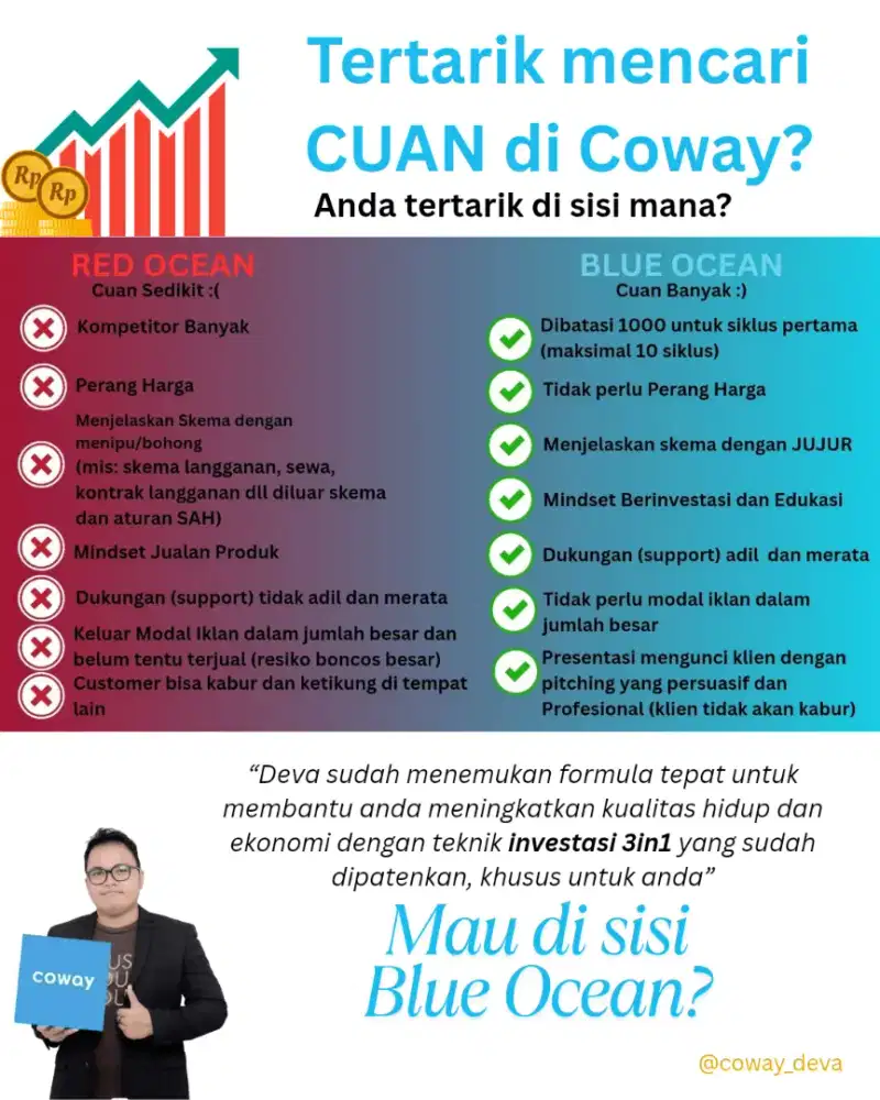 LEADER MITRA Coway Indonesia Untuk Area Surabaya