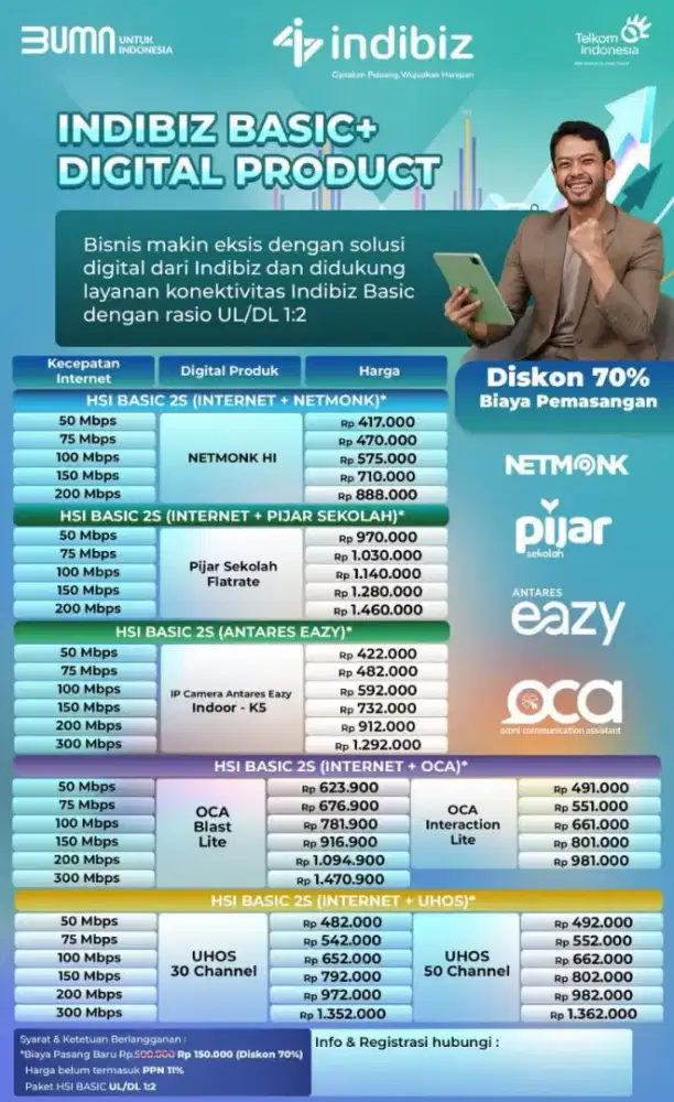 Internet kantor,sekolah dan Ruko (tmp usaha)