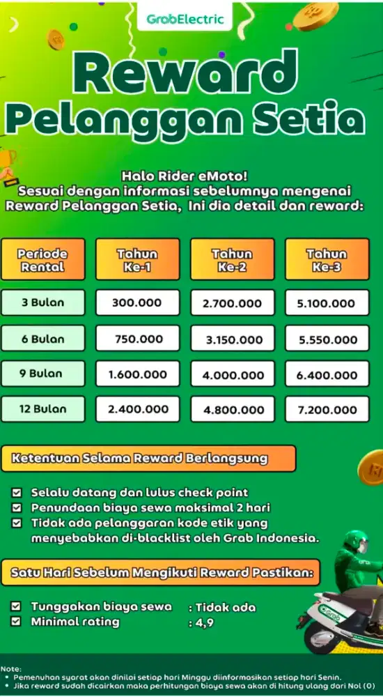 Lowongan kerja kurir