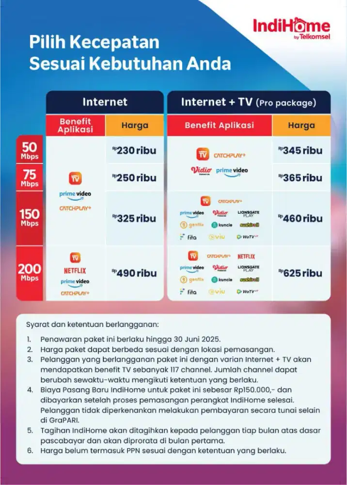 Bersama wifi indihom telkomsel